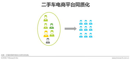 2018中國二手車電子商務行業研究報告 模式演進、服務賦能與未來趨勢